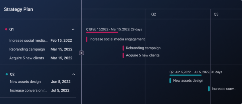 A picture of kanban view
