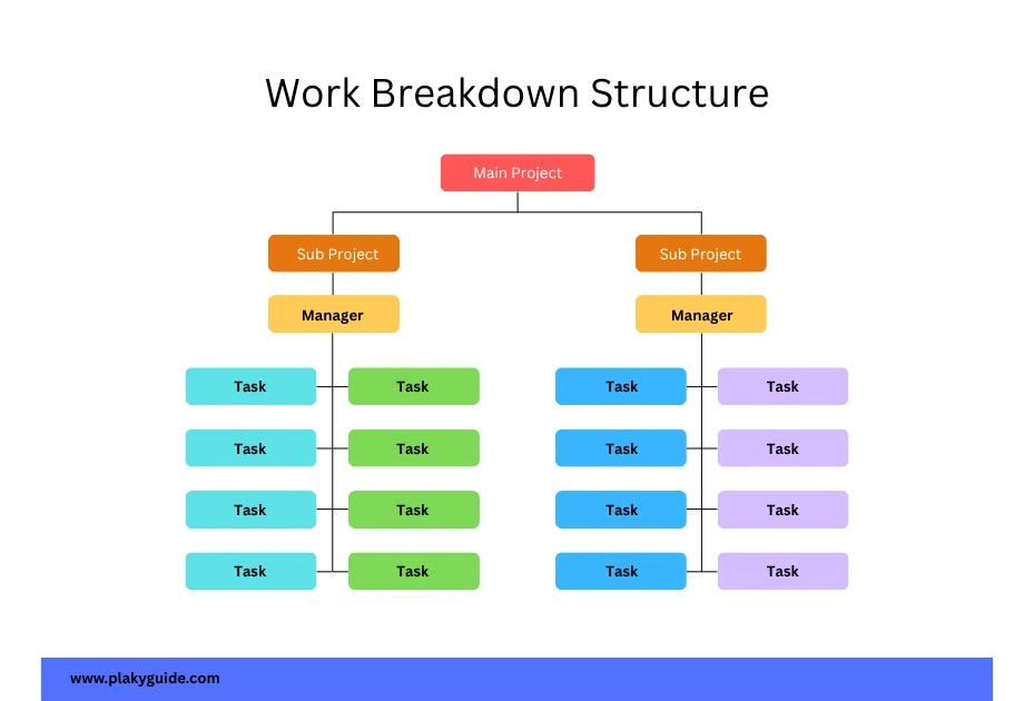 An in fographichs Project oversight doesn’t mean micromanagement.