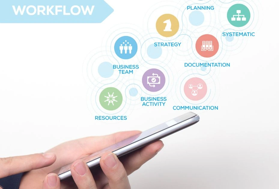 A picture of work flow for exception management