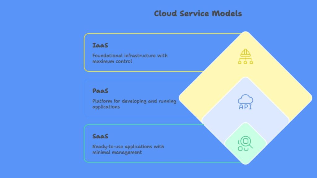 saas in cloud computing picture
