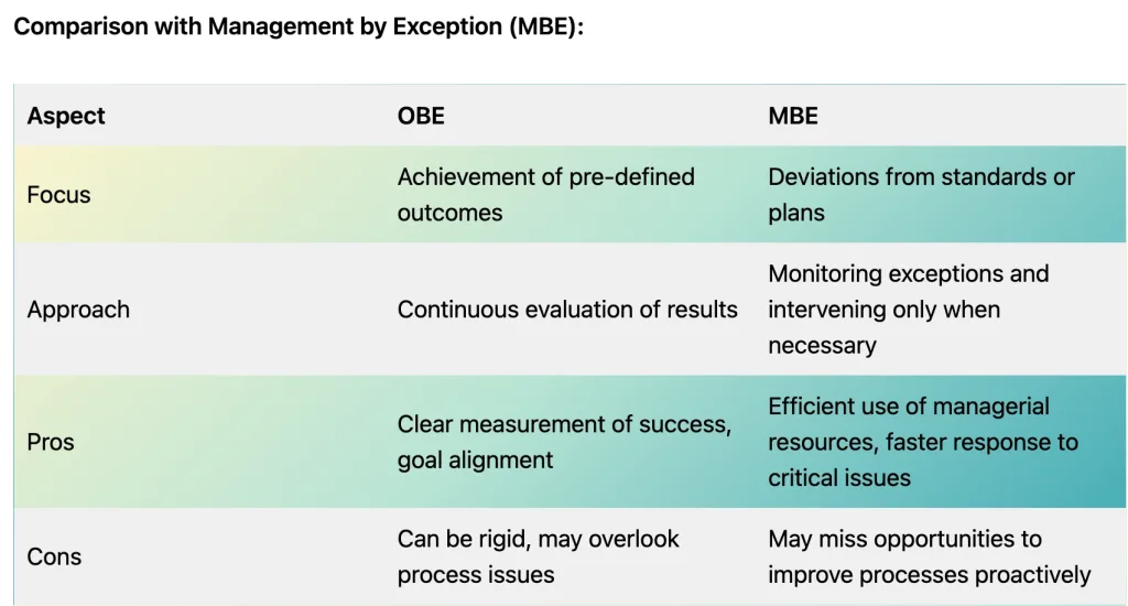 alert-based exception management