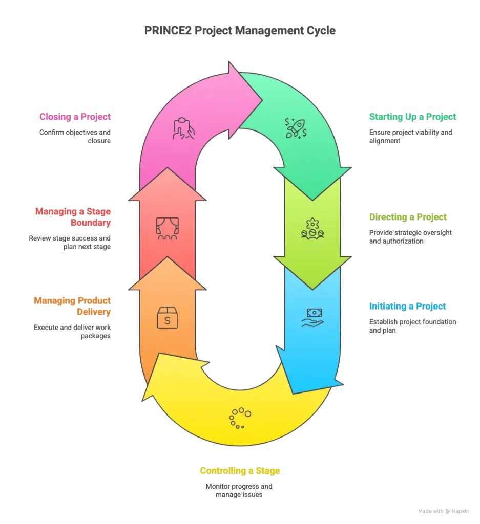 alert-based exception management