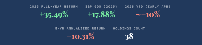 ARKK Stock